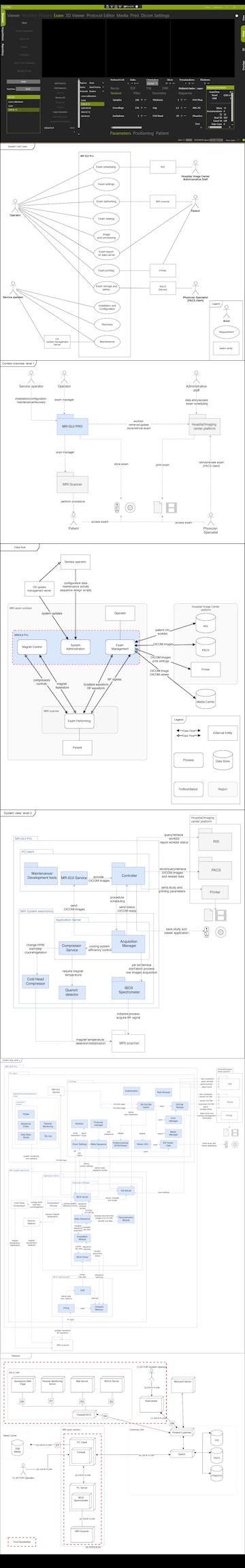 Paramed MRj-Gui-Pro: documentazione dell'architettura informativa (UML diagram) e analisi STRIDE